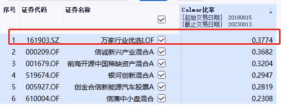 最大回撤超50%,还能&ldquo;起死回生&rdquo;的10只基金!