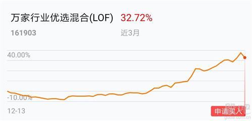 我在2019-03-14 14:49:42买入了万家行业优选混合(LOF),最新