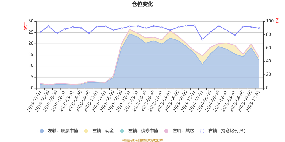 万家成长优选混合a:2025年利润3.81亿元 净值增长率42.71%
